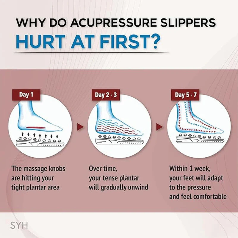 Acupressure Foot Massage Slippers - Image 4