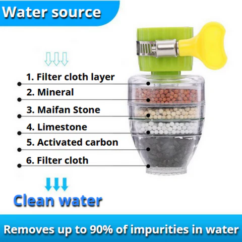 (Buy 1 Get 1 free) Multi-Layer Activated Carbon Water Faucet Filter (Assorted Color) - Image 11