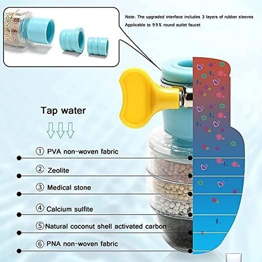 (Buy 1 Get 1 free) Multi-Layer Activated Carbon Water Faucet Filter (Assorted Color) - Image 6