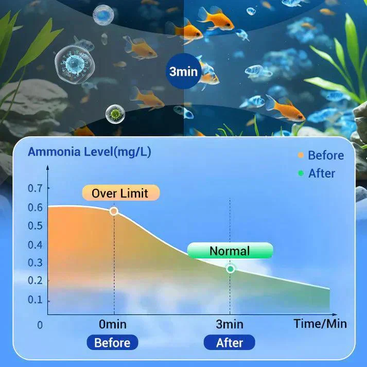 Aquarium Purifying Tablets (Pack of 140) – Safe for All Fish | 1 to 4 tab per 10L - Image 7